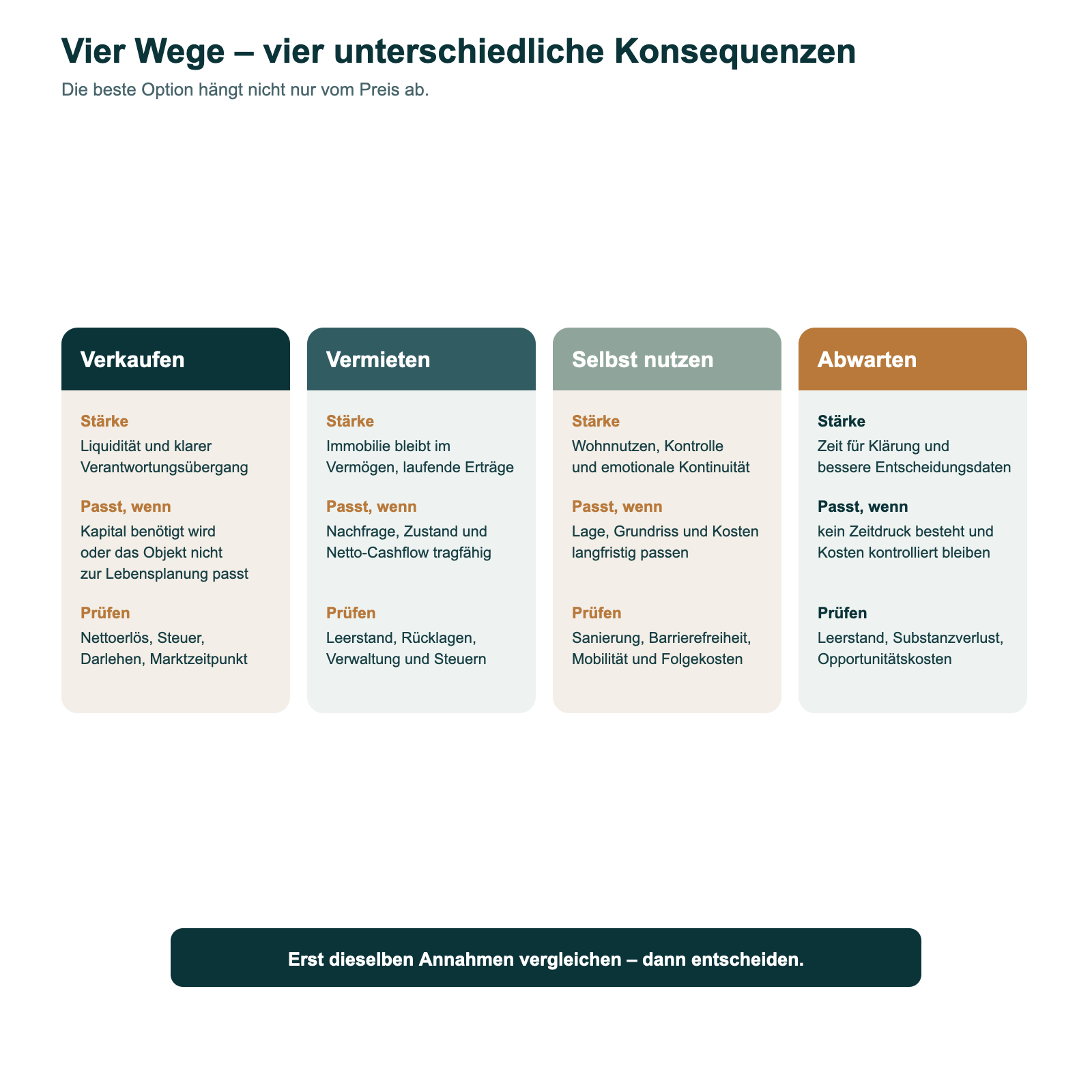 Vier Optionen für eine Immobilie: verkaufen, vermieten, selbst nutzen oder bewusst abwarten